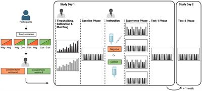 Nocebo effects in visceral pain: concept and design of the experimental randomized-controlled pain study ‘NoVis’
